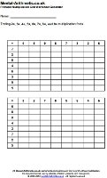 Multiplication Grid Quiz PDF